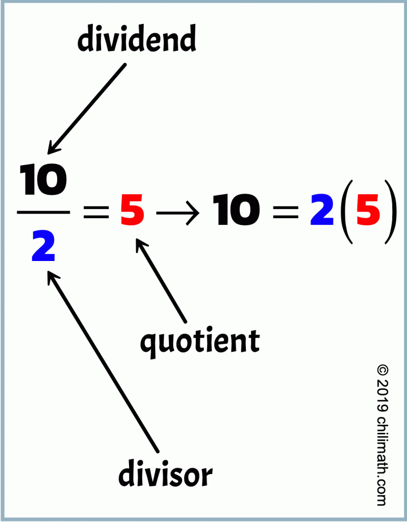 in 10/2 = 5, 10 is the dividend, 2 is the divisor while 5 is the quotient