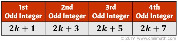 1st odd integer is 2k+1, 2nd odd integer is 2k=3, 3rd odd integer is 2k+5, 4th odd integer is 2k+7
