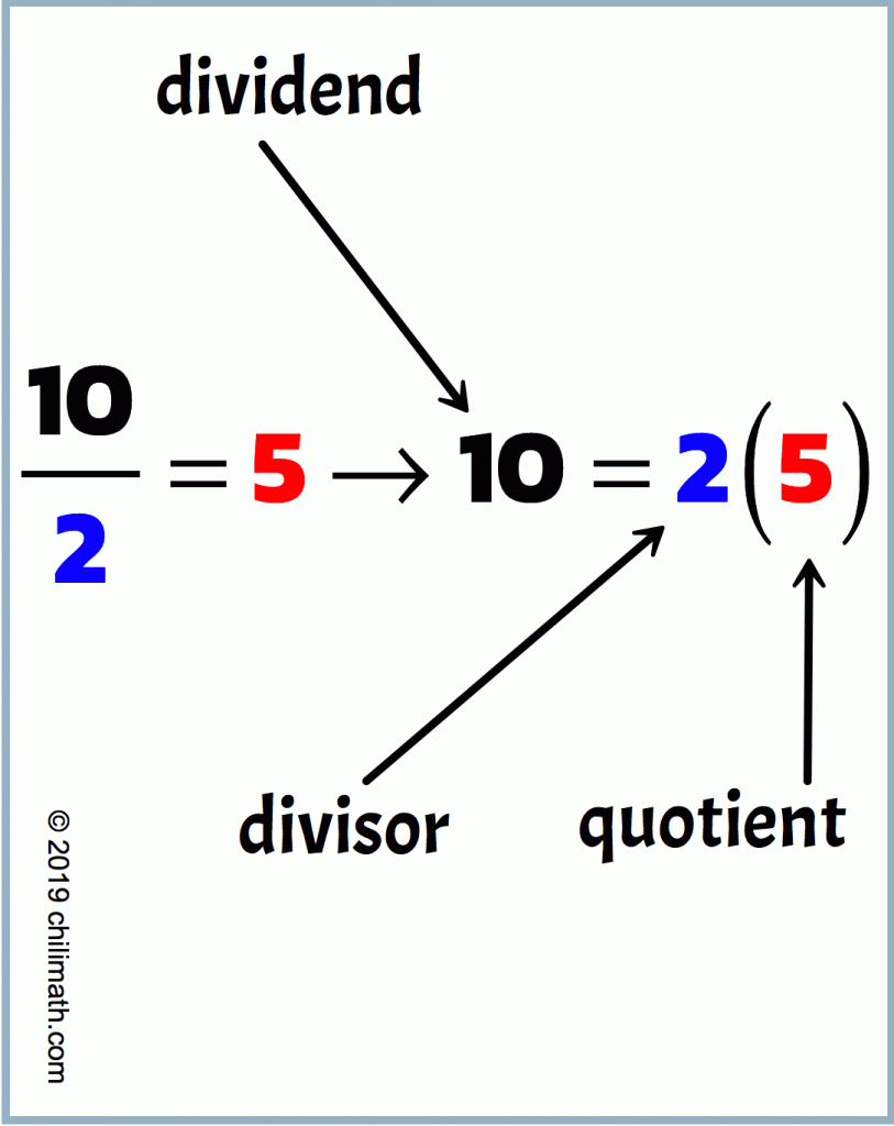 in 10=2(5), 10 is the dividend, 2 is the divisor while 5 is the integer quotient