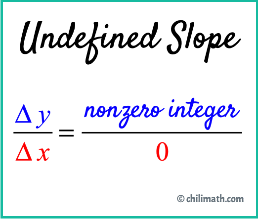 how an undefined slope looks like