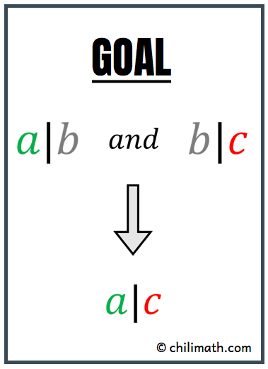 the goal is show if a|b and b|c then a|c