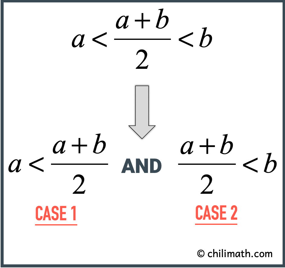 Case 1 is when the average of a and b is greater than a. Case 2 is when the average of a and b is less than b.
