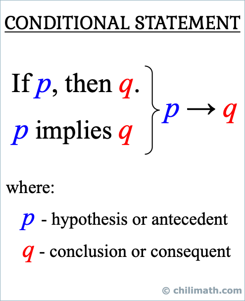 different ways to write or represent the conditional statement "p implies q"