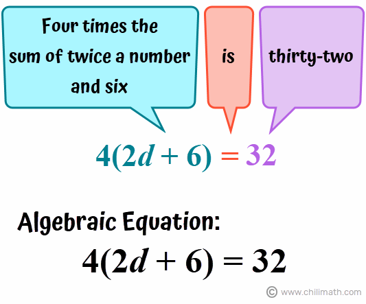 algebraic equation: 4(2d+6)=32