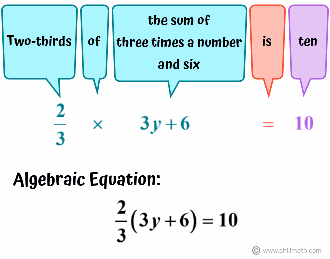 algebraic equation: (2/3)(3y+6)=10