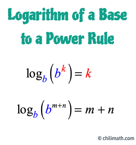 log base b of (b raised to m plus n) is equal to m plus n