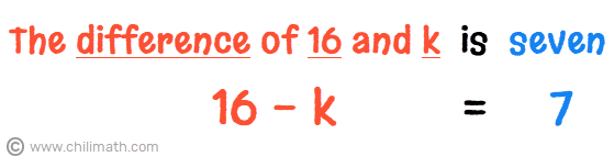 The difference of 16 and k is 7 can be written as 16-k=7.