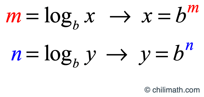 m = log b of x is equivalent to x=b raised to m. also, n = log b of y is equivalent to y=b raised to n. 