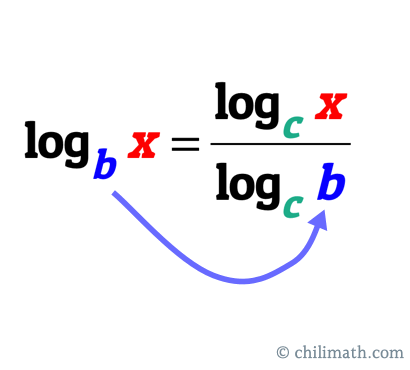 b in log base b of (x) becomes the logarithm argument of the denominator which is [log base c of (b)]