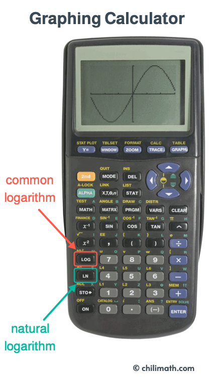 a graphing calculator showing the locations of LOG button and LN button.