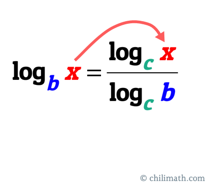 log base b of (x) = [log base c of (x)]/[log base c of (b)]