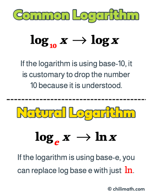 log base 10 of x can be written just as log of x without specifying the base. log base e can be expressed as ln of x.