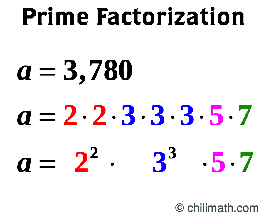 prime factorization of the integer 3,780