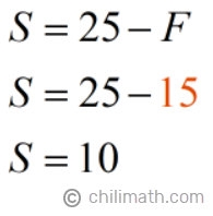 S=25-F → S=10