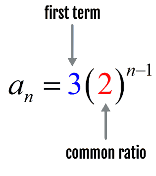 an=3(2)^n-1
