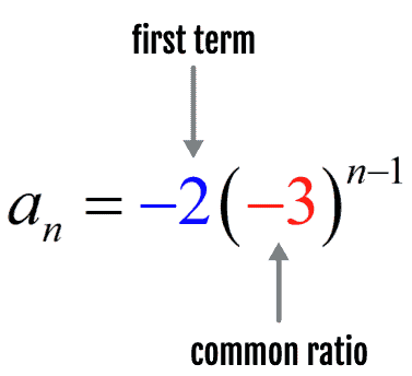 in an=-2(-3)^n-1, the first term is -2 and the common ratio is -3