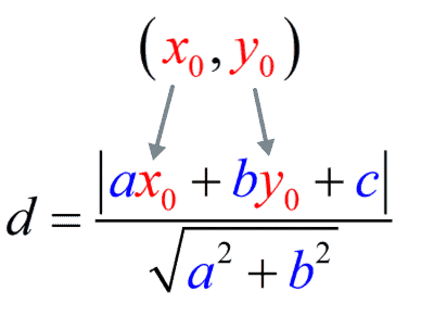 the values of the point are substituted in the numerator