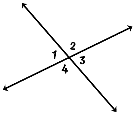 angles 1, 2, 3, and 4 are formed by two lines crossing each other.