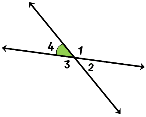 angle 4 highlighted among the four angles formed by the two lines intersecting each other.
