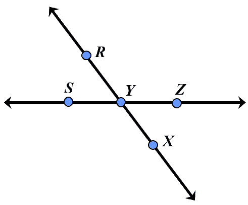 diagram showing four angles, namely, angles SYR, ZYR, SYX and ZYX. 