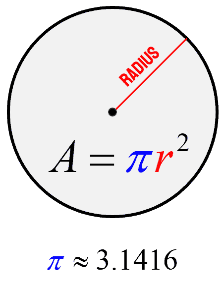 formula to find area of the circle which is pi times radius square