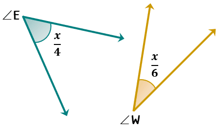 Angle E measures x over 4 (x/4) while angle W measure x over 6 (x/6).
