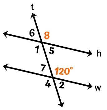 lines h and w are parallel cut by a transversal, t. angle 8 is located above the line and to the right of the transversal 