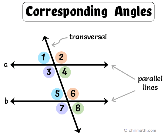 parallel lines a and b cut by a transversal forming four corresponding angles