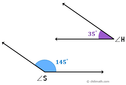 Two non-adjacent angles, angle S measures 145 degrees and angle H measures 35 degrees, are also considered supplementary angles.
