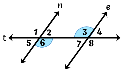 angles 6 and 3 are alternate interior angles therefore they are congruent