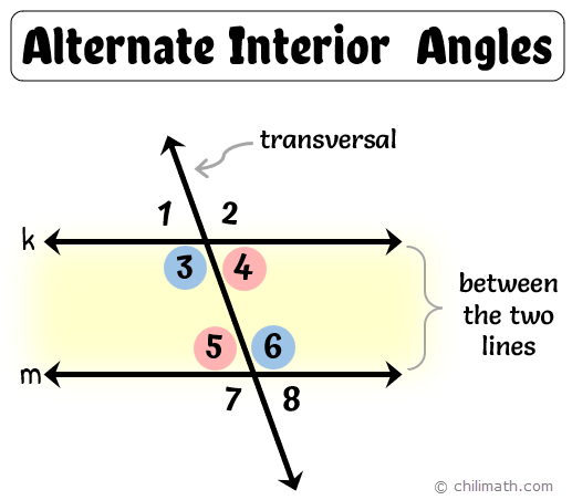 a diagram showing angles 3, 4, 5, and 6 located between lines k and m which are cut by the transversal t. the pairs of alternate interior angles are angles 3 and 6, and angles 5 and 4