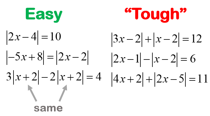 examples of easy and tough absolute value equations. an example of easy is abs(2x-4)=10. an example of tough is abs(3x-2)+abs(x-2)=12.