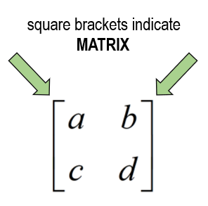 square brackets indicate a matrix, for example [a,b;c,d]