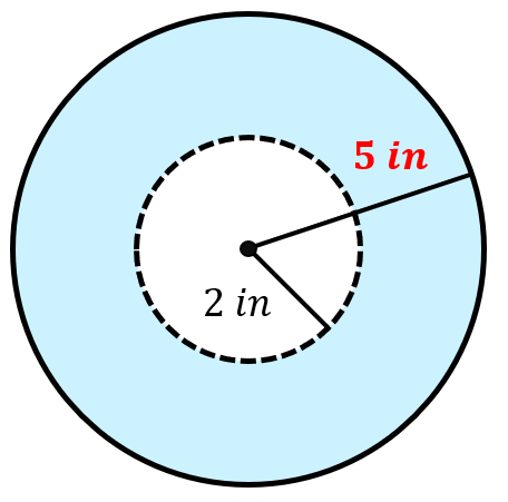 two circles that have the same center. the radius of the smaller circle is 2 inches while the larger circle is 5 inches.