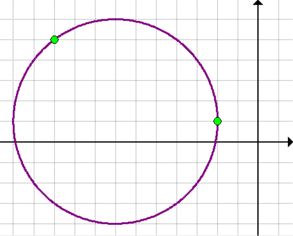 a chord of a circle with endpoints (-2,1) and (-10,5)