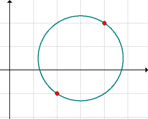 a circle with a diameter having endpoints (2,-1) and (4,2)