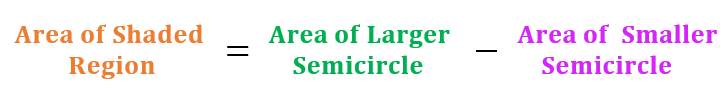 Area of shaded region = area of larger semicircle minus area of smaller semicircle