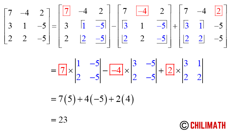 the determinant of the 3x3 matrix { {7,-4,2},{3,1,-5},{2,2,5} } is 23