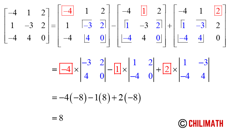 the determinant of the 3x3 matrix { {-4,1,2},{1,-3,2},{-4,4,0} } is 8