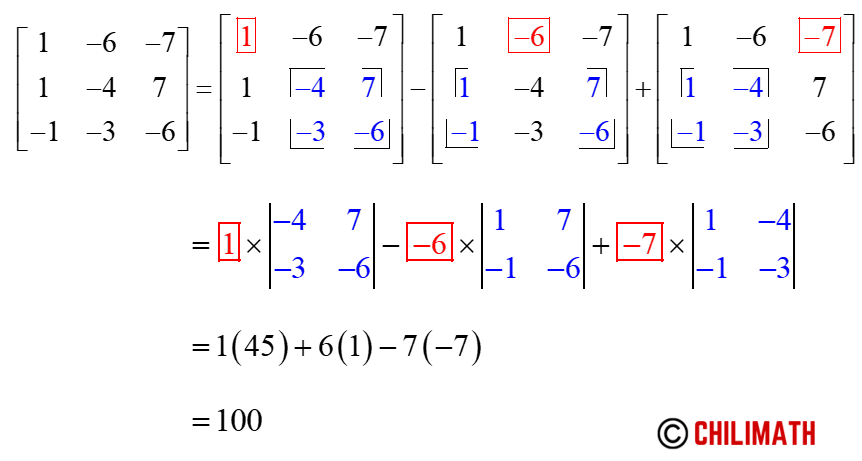 the determinant of the 3x3 matrix { {1,-6,-7},{1,-4,7},{-1,-3,-6} } is 100