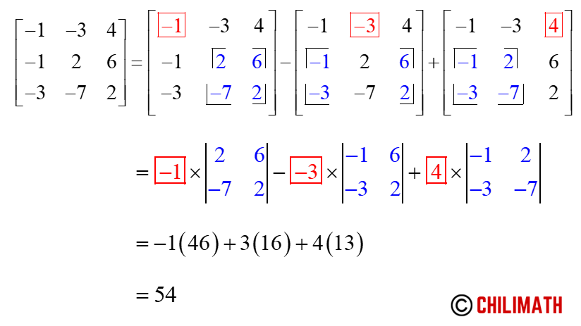 the determinant of the 3x3 matrix { {-1,-3,4},{-1,2,6},{-3,-7,2} } is 54