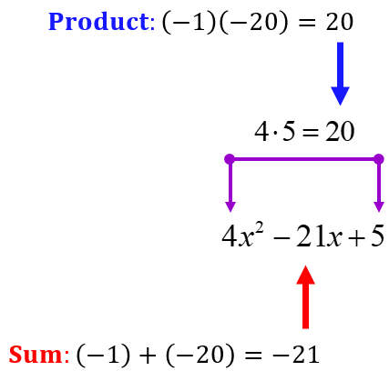 the correct factor pair is -1 and -20 since the product is 20 and the sun is -21