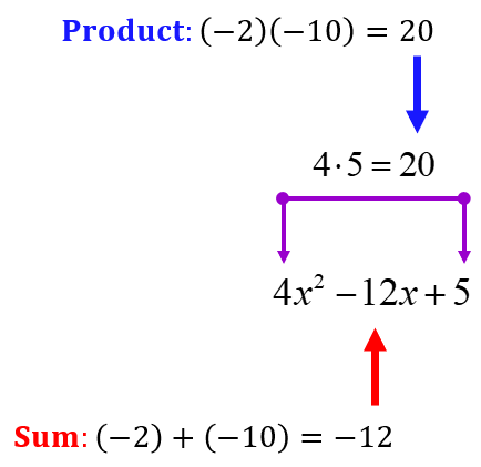 the correct factor pair is -2 and -10 since the product is 20 and the sum is -12