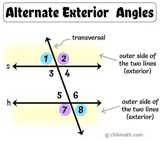 angles 1, 2, 7, and 8 that are located outside of lines s and h which are parallel lines intersected by a transversal. the pair of alternate angles are angles 1 and 8 AND angles 2 and 7.