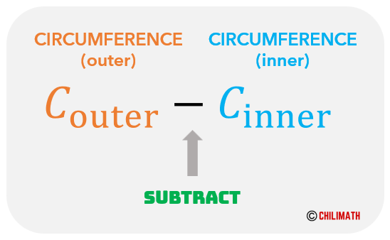 circumference outer minus circumference inner