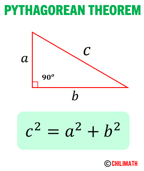 Pythagorean Theorem is c^2=a^2+b^2