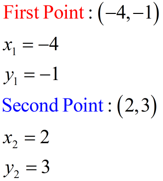 the first point is (-4,-1) therefore x1=-4 and y1=-1. the second point is (2,3) therefore x2=2 and y2=3
