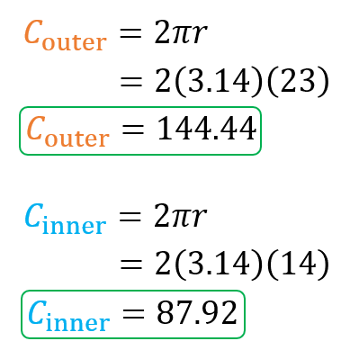 circumference of outer is 144.44 while the circumference of the inner is 87.92
