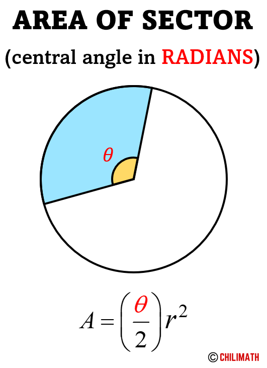 the area of sector when the central angle is in radians is A=(theta/2) times r^2
