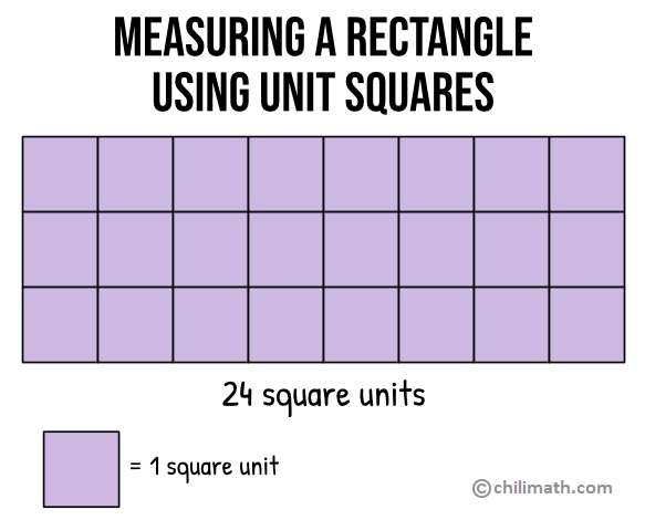 measuring a rectangle using unit squares